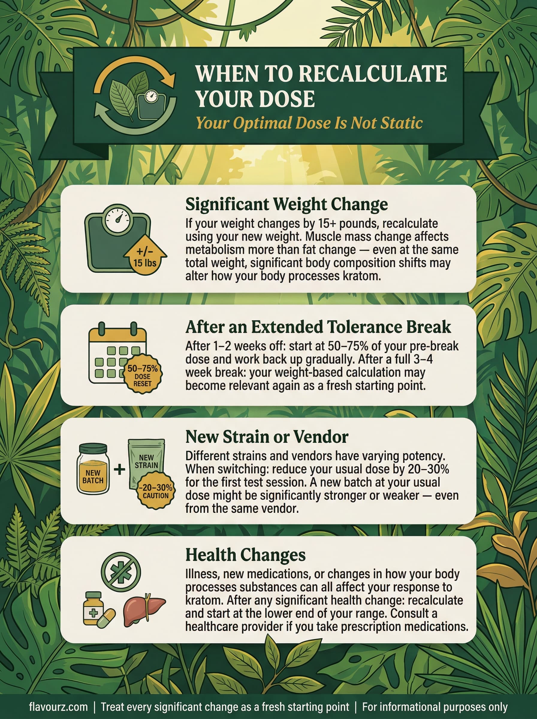 When to Recalculate Your Dose
